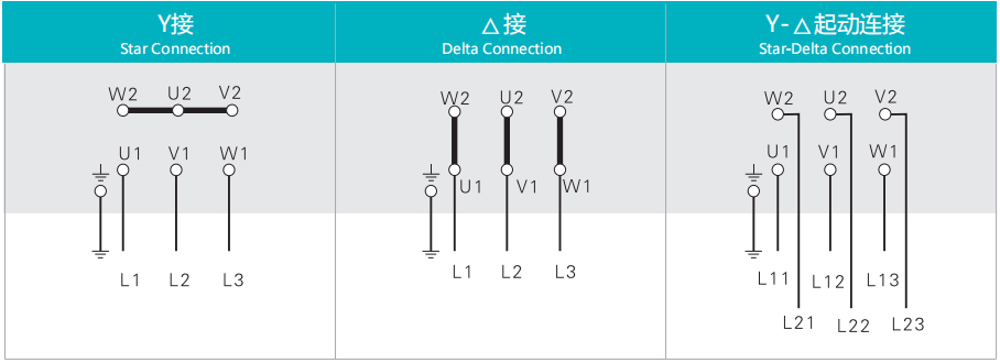 接線(xiàn)指示圖