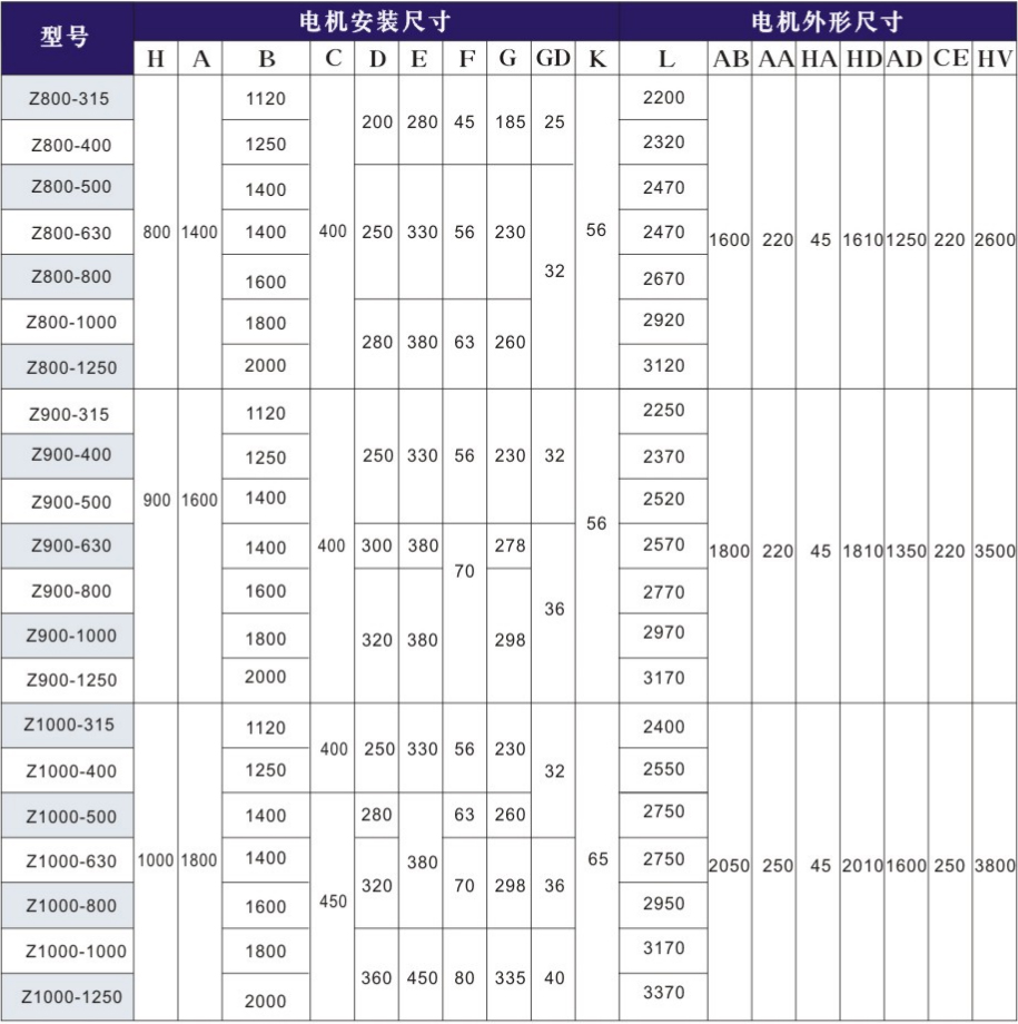 Z800/Z900/Z1000直流電動機(jī)規(guī)格表：